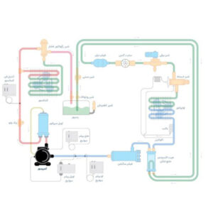 محل نصب کمپرسور 