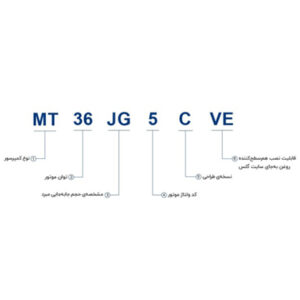 نامگذاری کمپرسور danfoos 