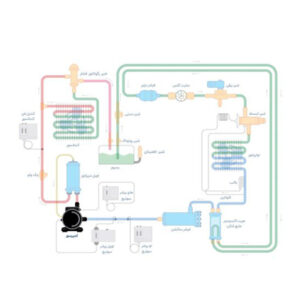 محل نصب در سیکل تبرید 