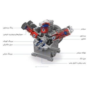 اجزای اصلی کمپرسور پیستونی 