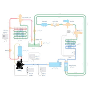 محل نصب در سیکل تبرید 