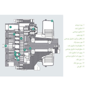 اجزای کمپرسور اسکرال 